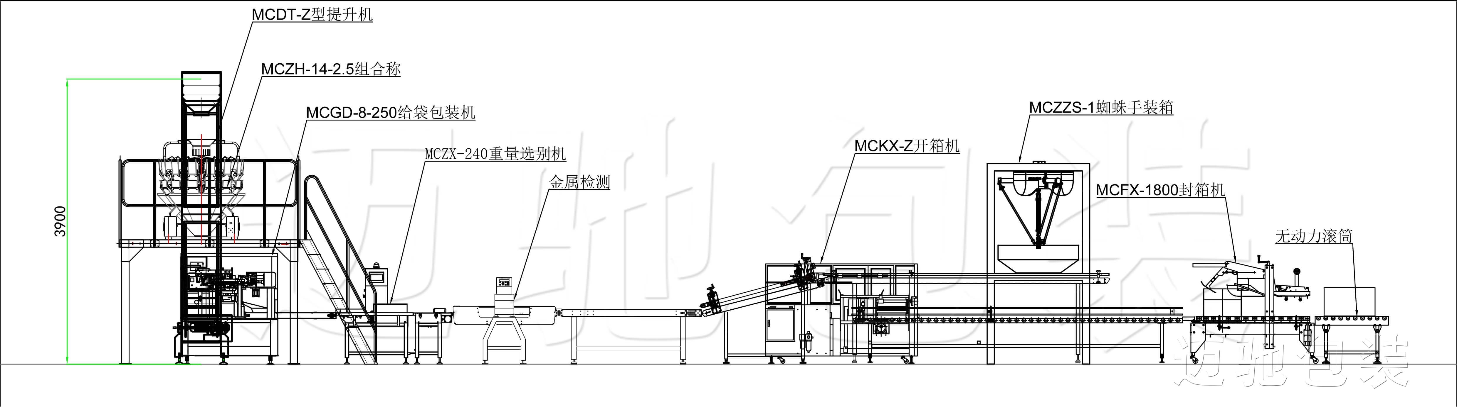 包裝機械的自動化和智能化將逐漸覆蓋各行各業的流水線工廠