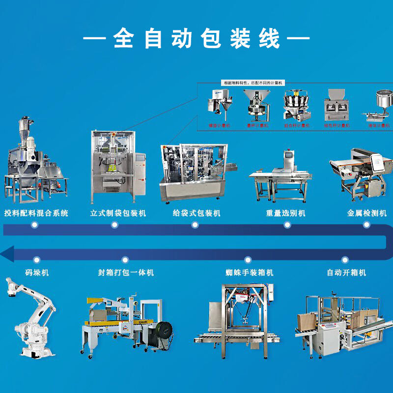 全自動(dòng)包裝線