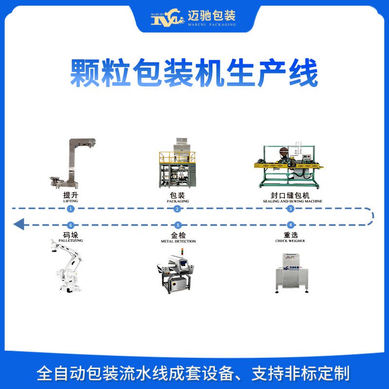 顆粒包裝機(jī)生產(chǎn)線的自動(dòng)化革命：提升效率與精度